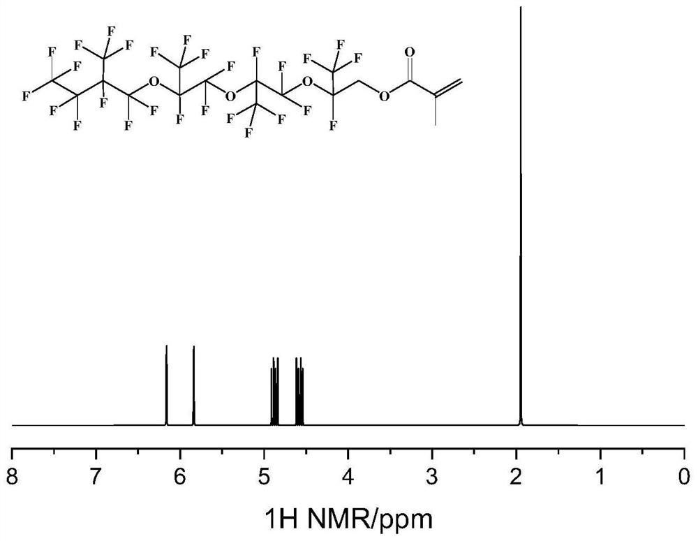 Preparation method of highly hydrophobic and oleophobic emulsion containing perfluoropolyether structure