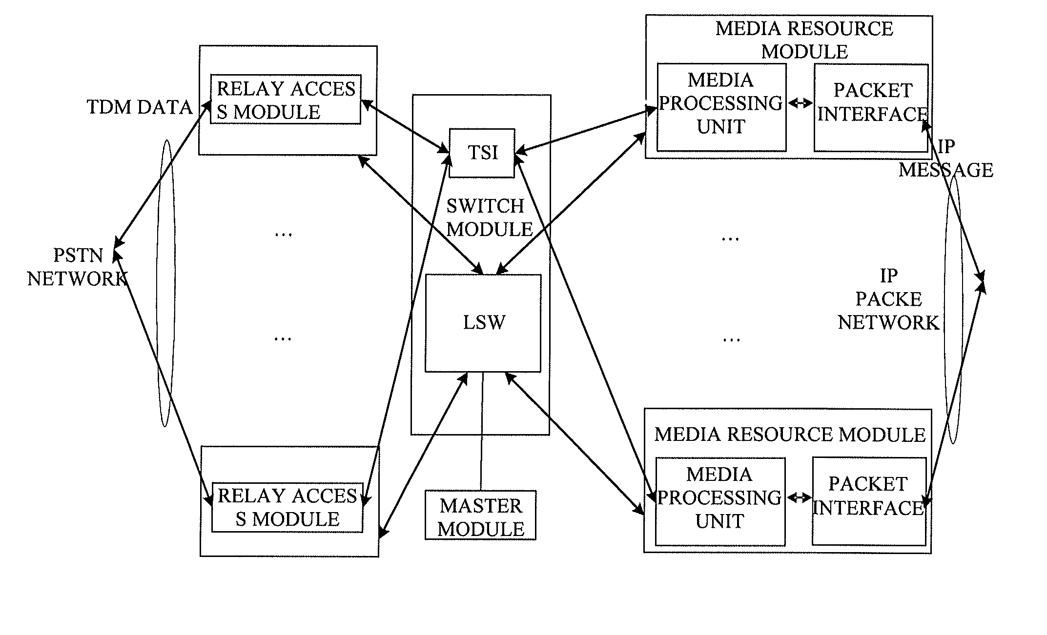 Media gateway device and method for forwarding data frames