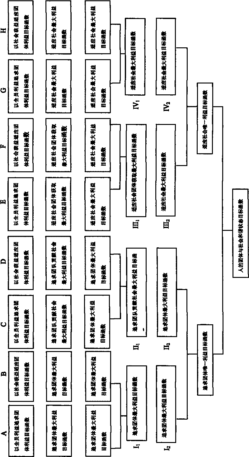 System for determining and adjusting human group and social psychology and behaviors