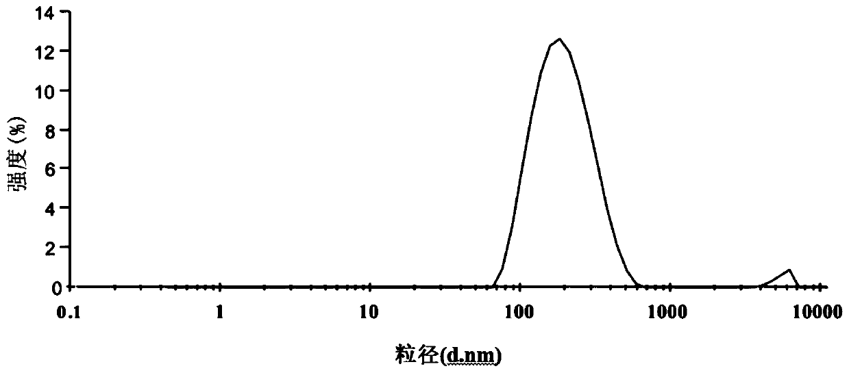 N-trimethyl chitosan modified baicalein ophthalmic lipid nanoparticle preparation and preparation method thereof