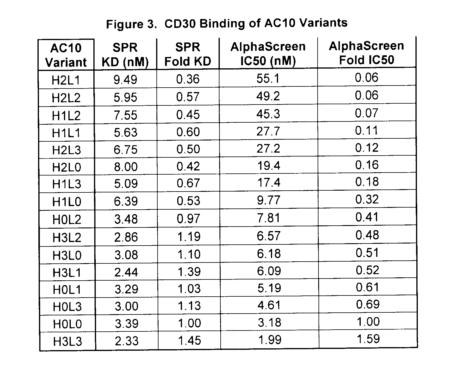 Optimized Anti-CD30 antibodies