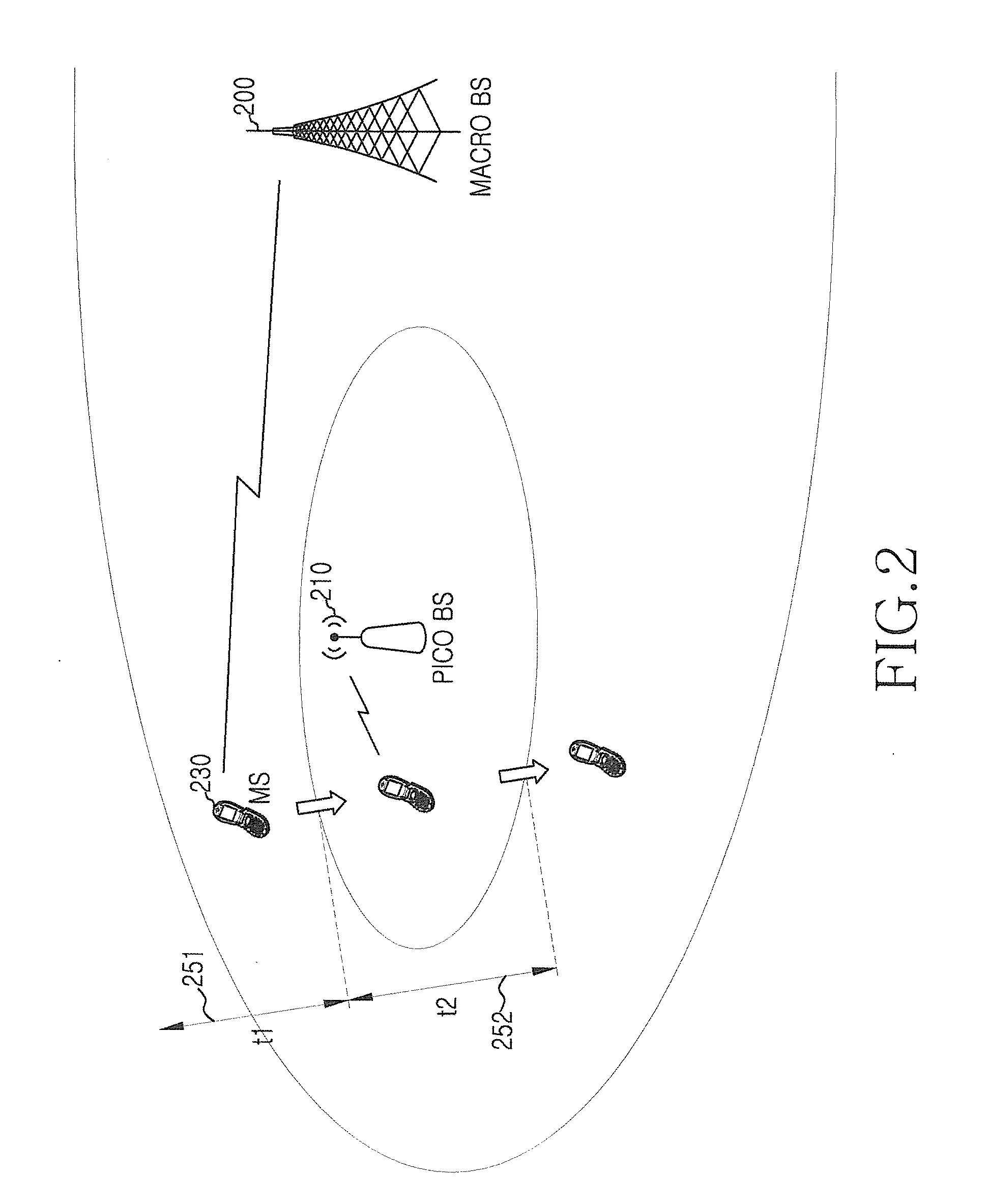 Apparatus and method for supporting mobility in a heterogeneous wireless communication system
