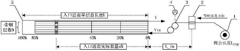 Automatic dynamic adjustment method for synchronous extension of loop of cold rolling continuous processing line