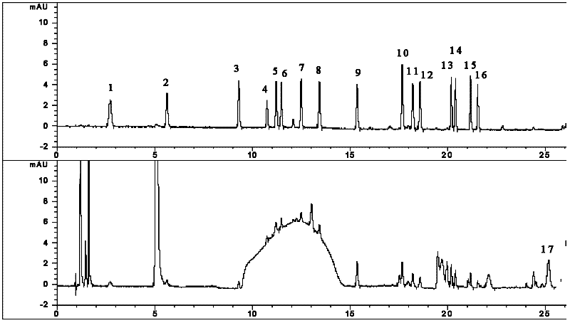 Fresh animal medicinal composition and method for measuring content of Chinese medicines of fresh animal medicinal composition