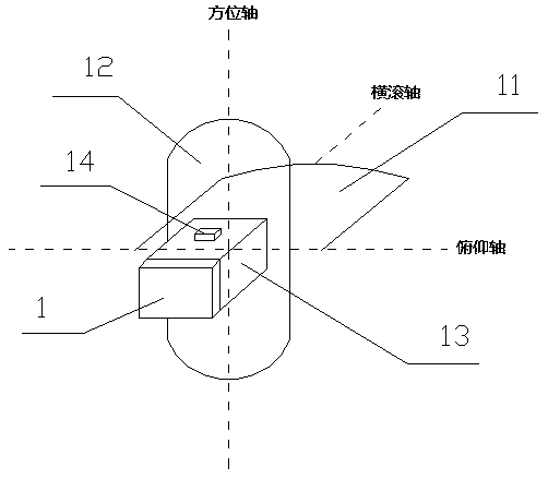 Stable optical orientation automatic measuring device and measuring method thereof