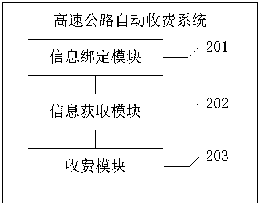 Highway automatic charging method, system, computer equipment and storage medium