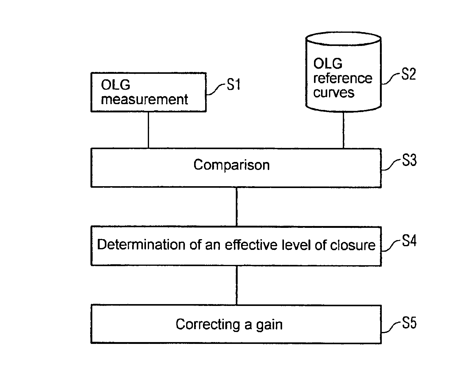 Method and device for determining an effective vent