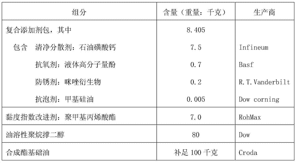 Synthetic diesel engine oil and preparation method thereof