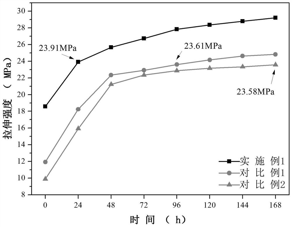 A preparation method of a special auxiliary agent for improving the mechanical properties of polybutene-1 in the initial stage of molding and the application of the special auxiliary agent