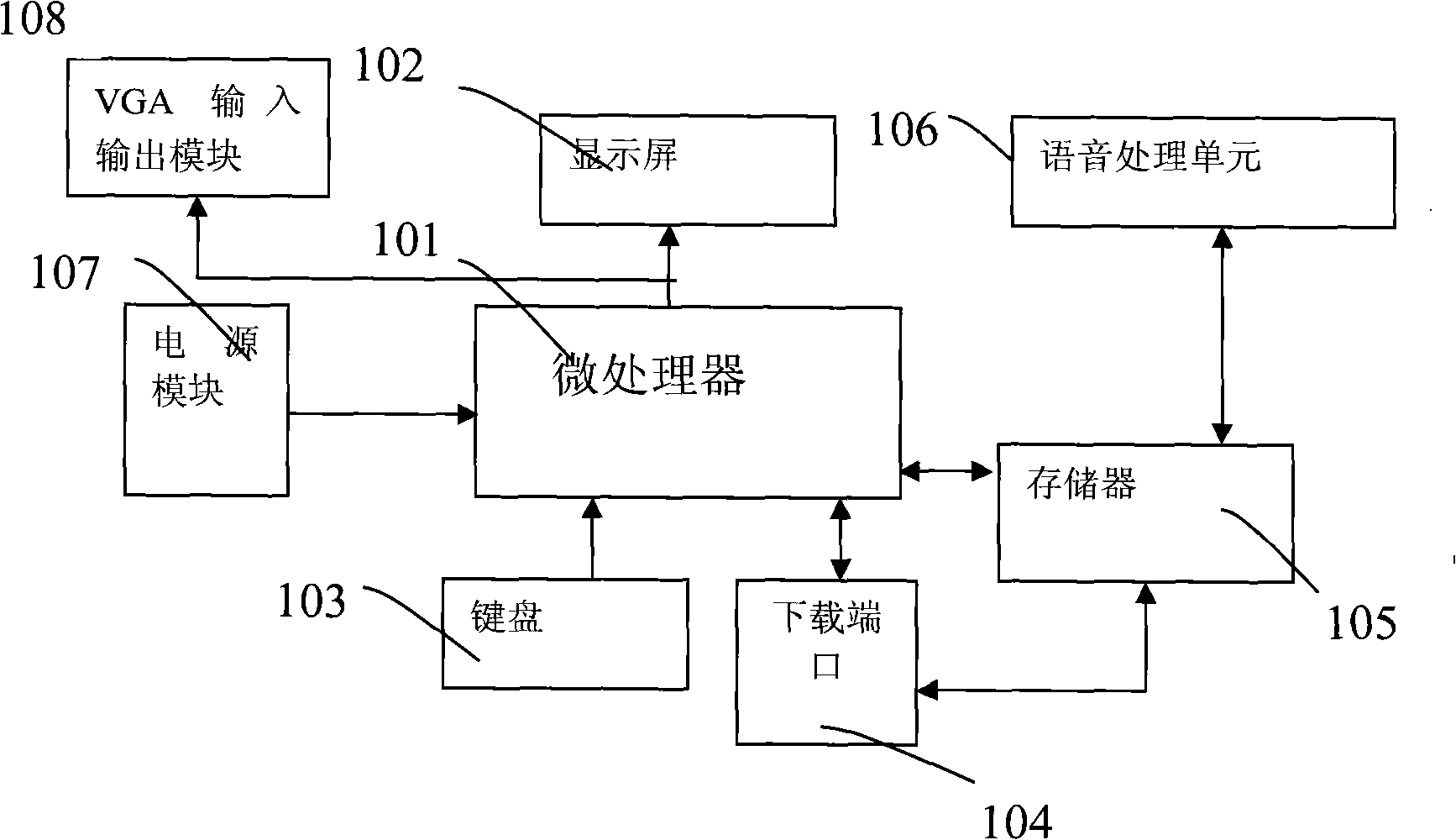 Portable function arithmetic operation device and method for processing and computing function