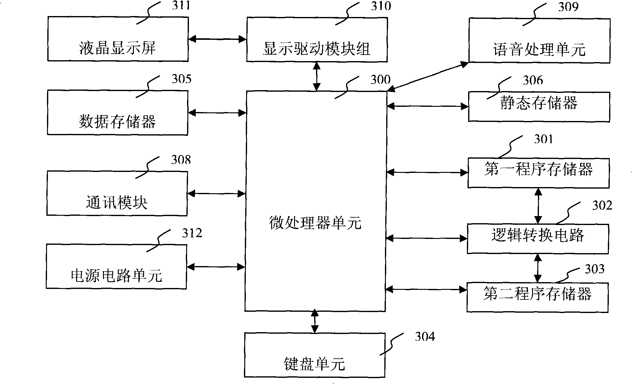 Portable function arithmetic operation device and method for processing and computing function