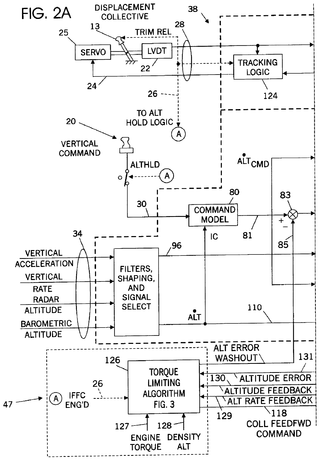 Integrated fire and flight control system with automatic engine torque limiting