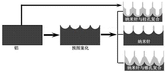 Aluminum oxide nano-needles and preparation method and application of aluminum oxide nano-needle and hole composite array structure