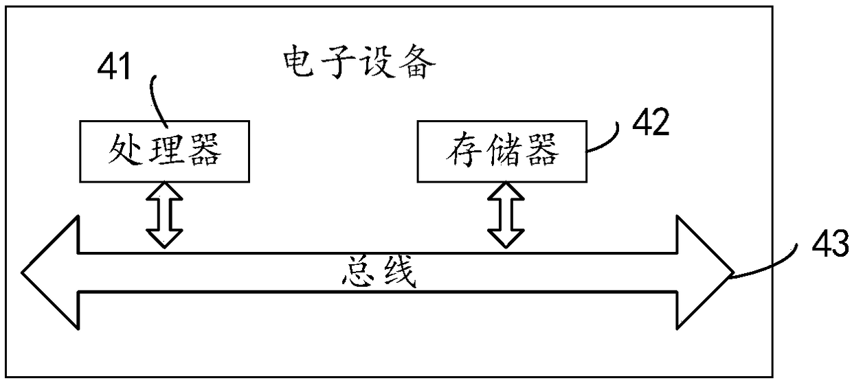 Smart store management method, device, electronic device and computer storage medium
