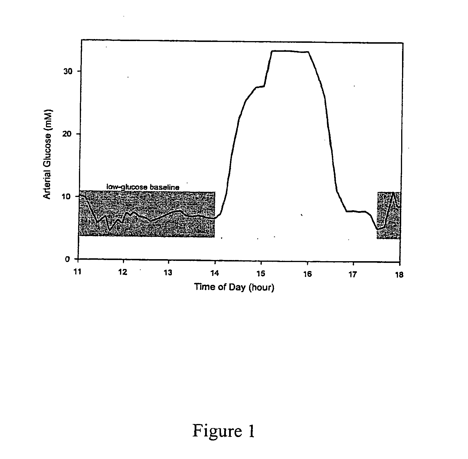 Method for generating a net analyte signal calibration model and uses thereof