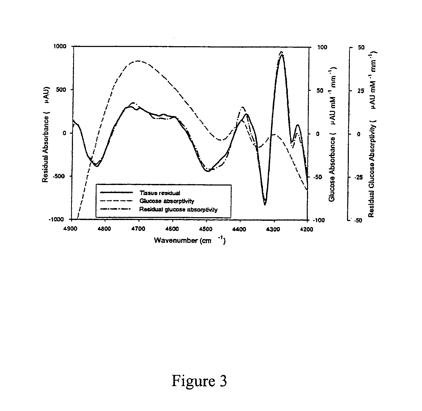 Method for generating a net analyte signal calibration model and uses thereof