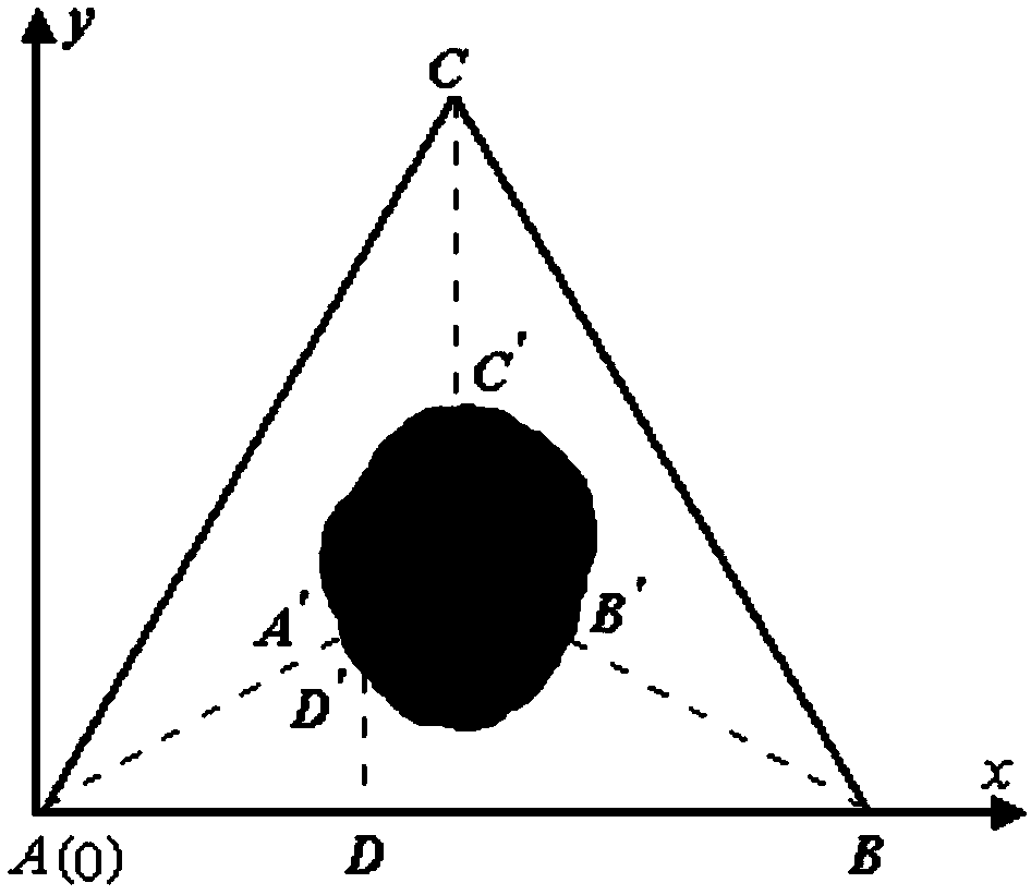 A Measurement Method of Tree Trunk Profile Based on Laser Ranging Sensor