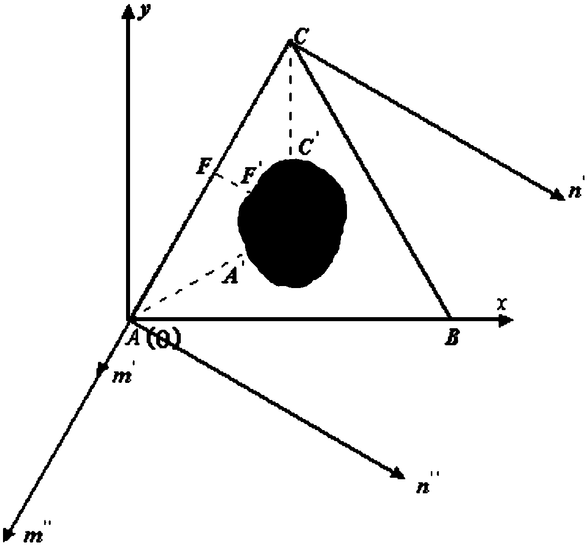 A Measurement Method of Tree Trunk Profile Based on Laser Ranging Sensor