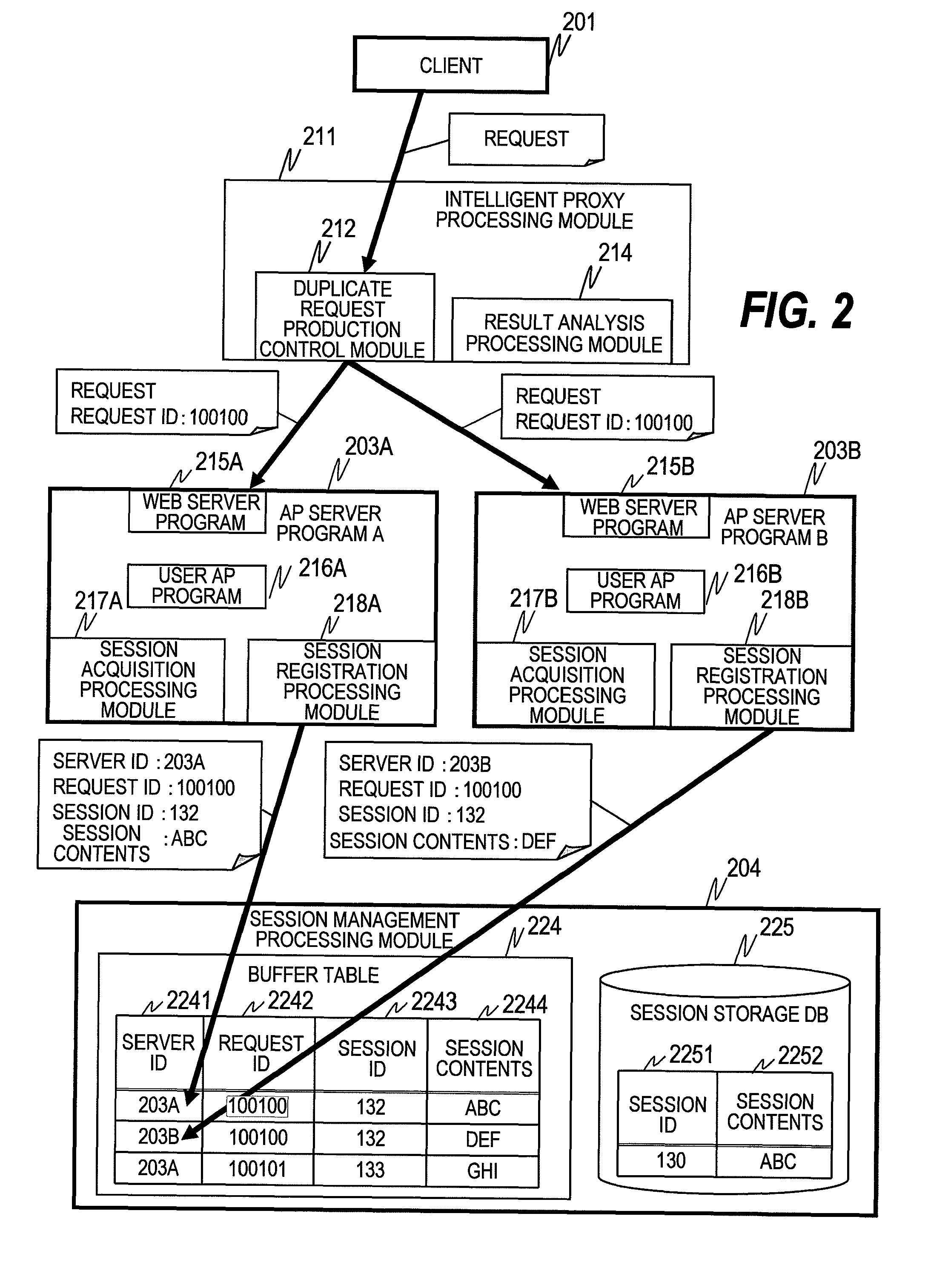 Method and apparatus for processing a request using proxy servers