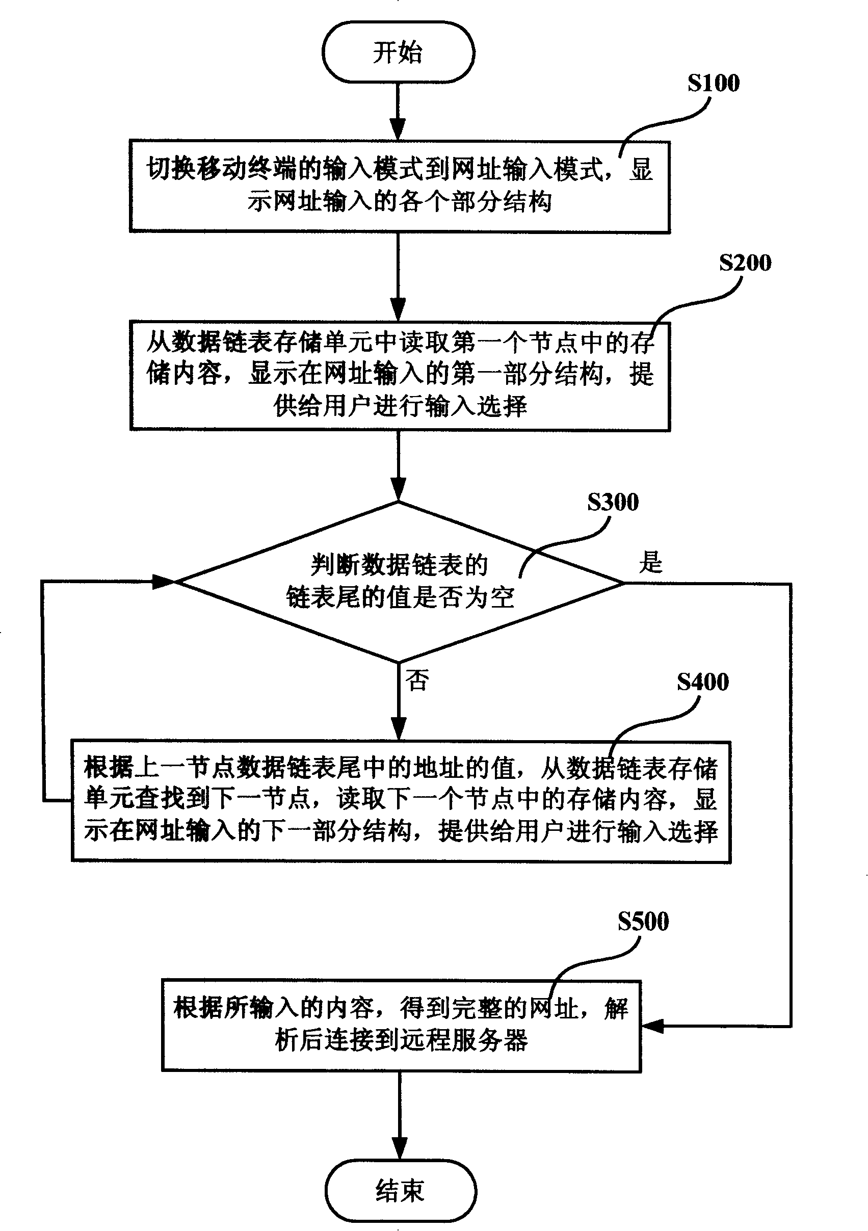 Device and method for inputting mobile terminal web address