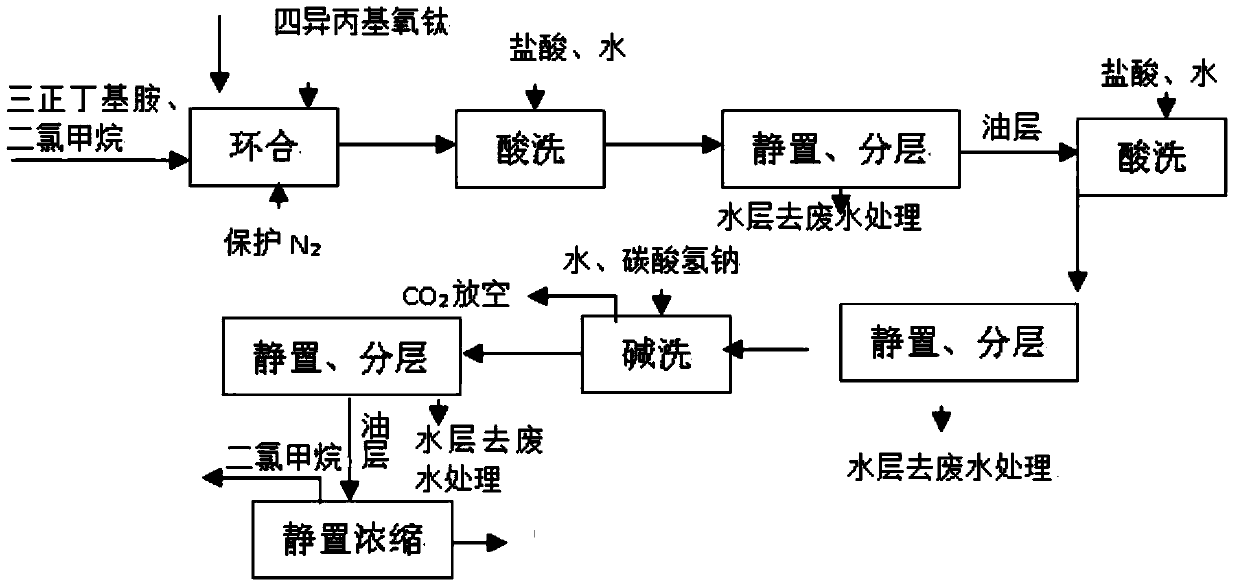 Method for improving N-(4-methoxyphenyl)-4-acetyl-3-(1-hydroxyl)ethylazetidinone-2 synthesis conversion rate