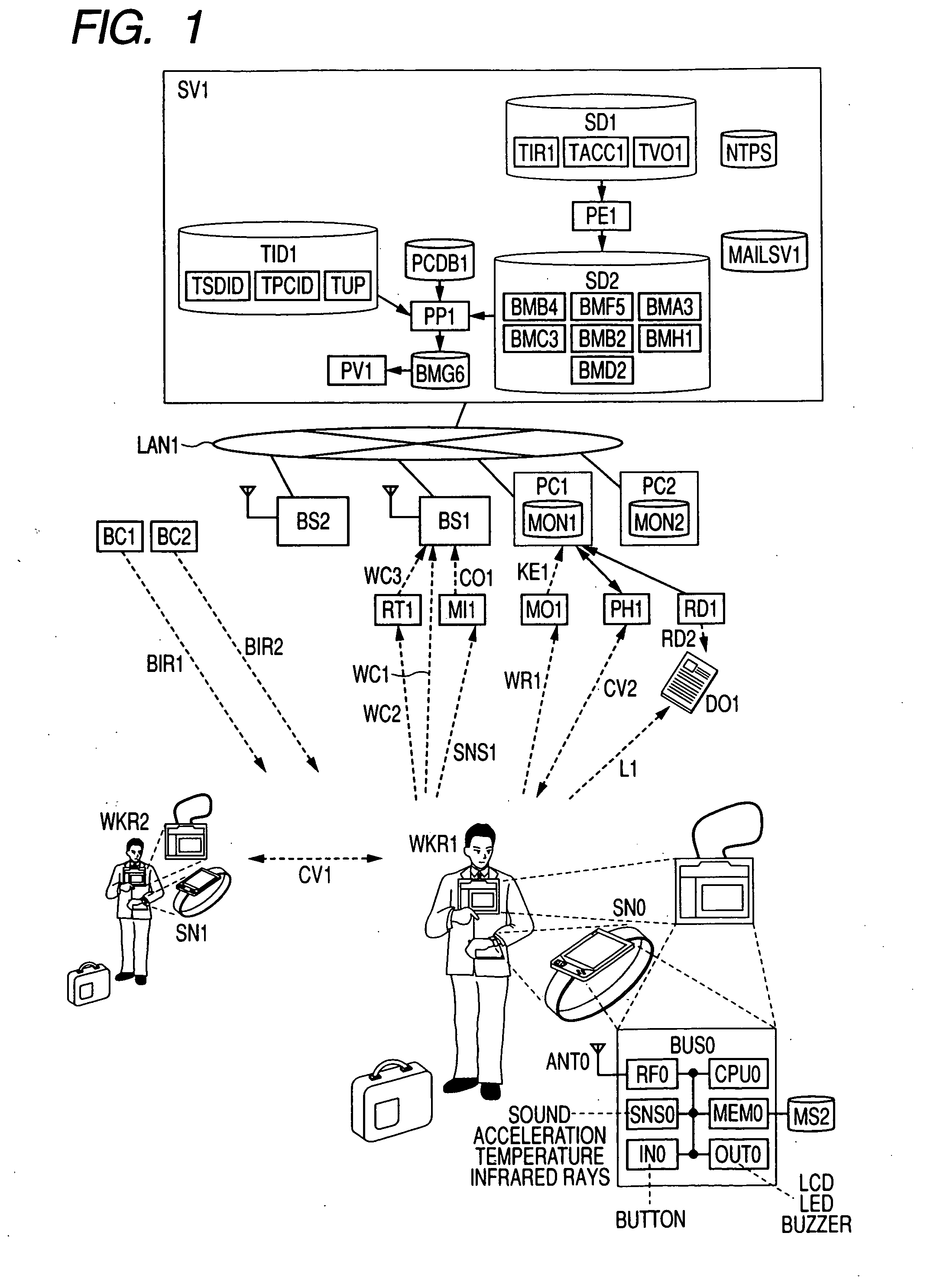 Server and sensor net system for measuring quality of activity