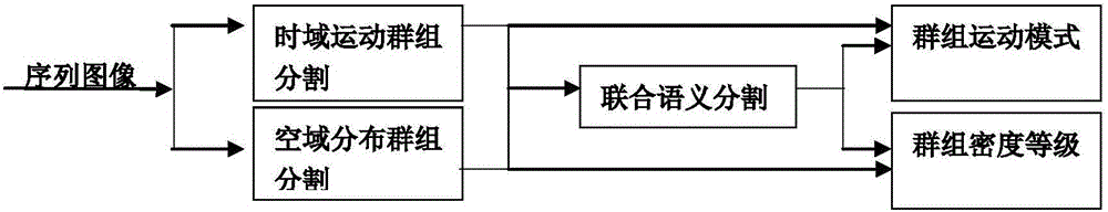 Crowd semantic segmentation method and system