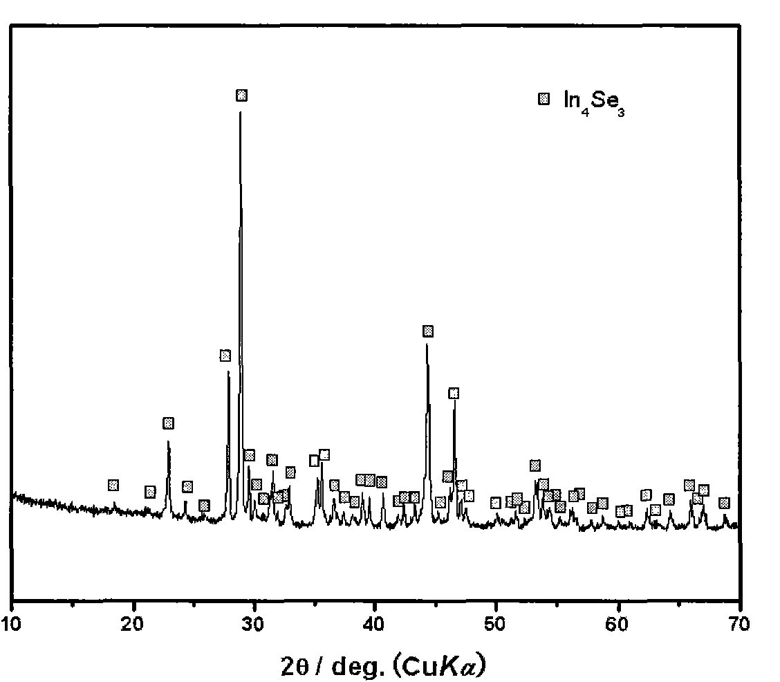 Method for preparing In4Se3 thermoelectric compound powder