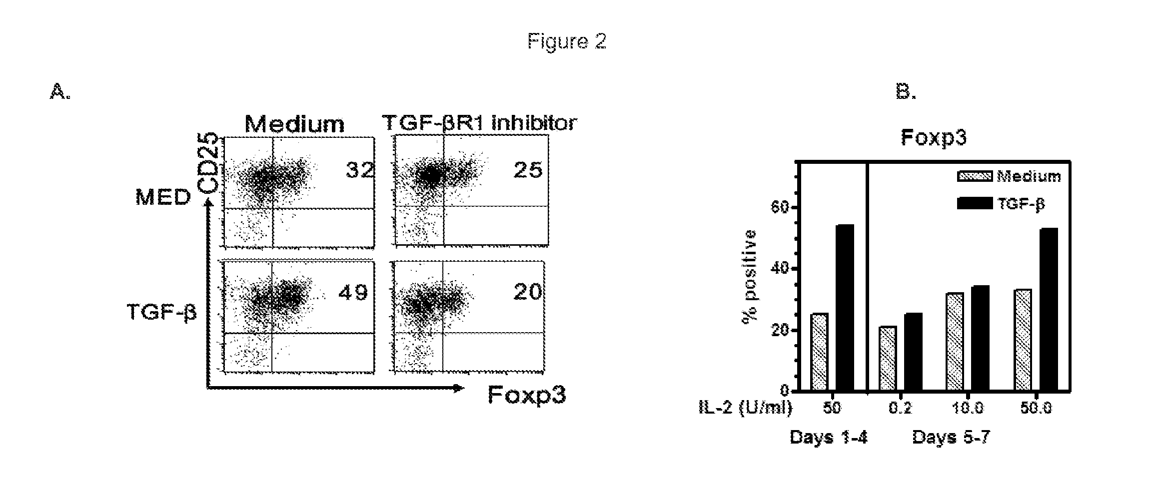 Methods and compositions for generating and using allogeneic suppressor cells