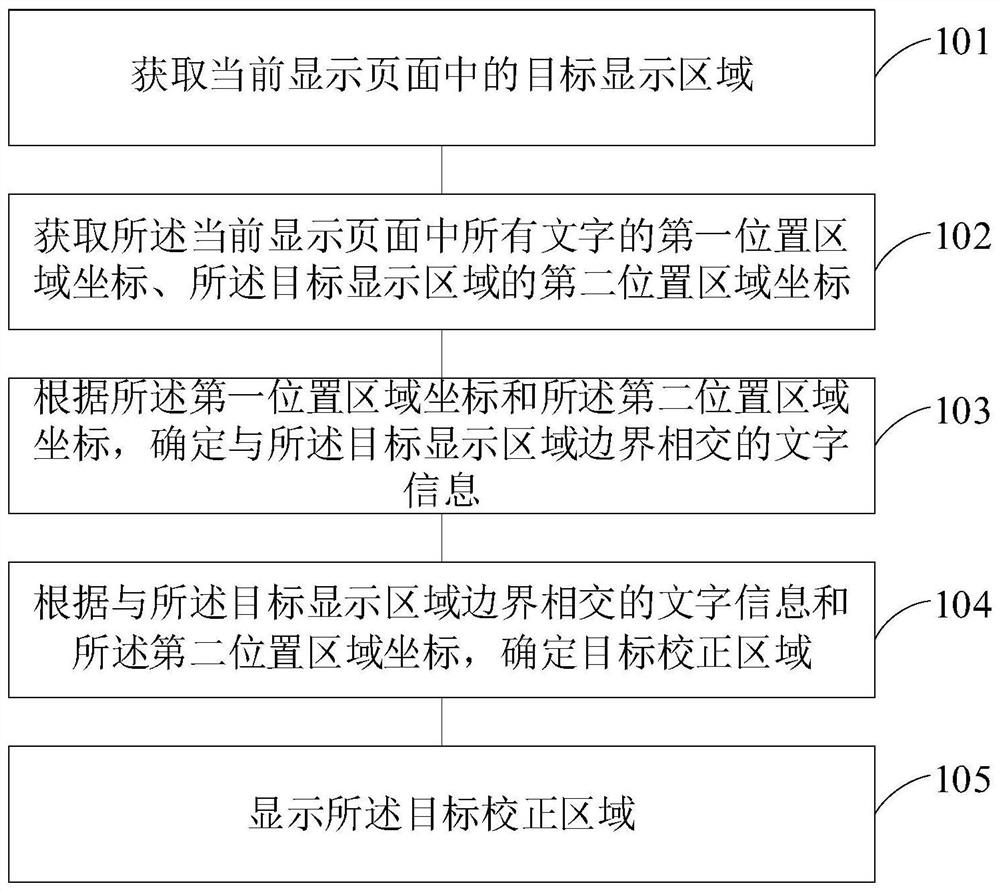 Electronic book display method and device