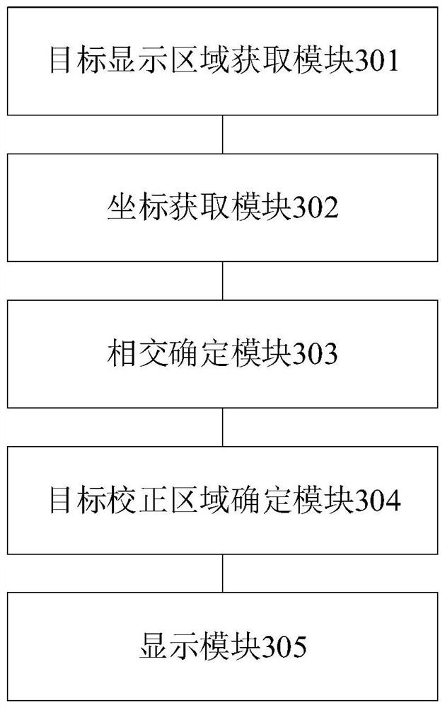 Electronic book display method and device