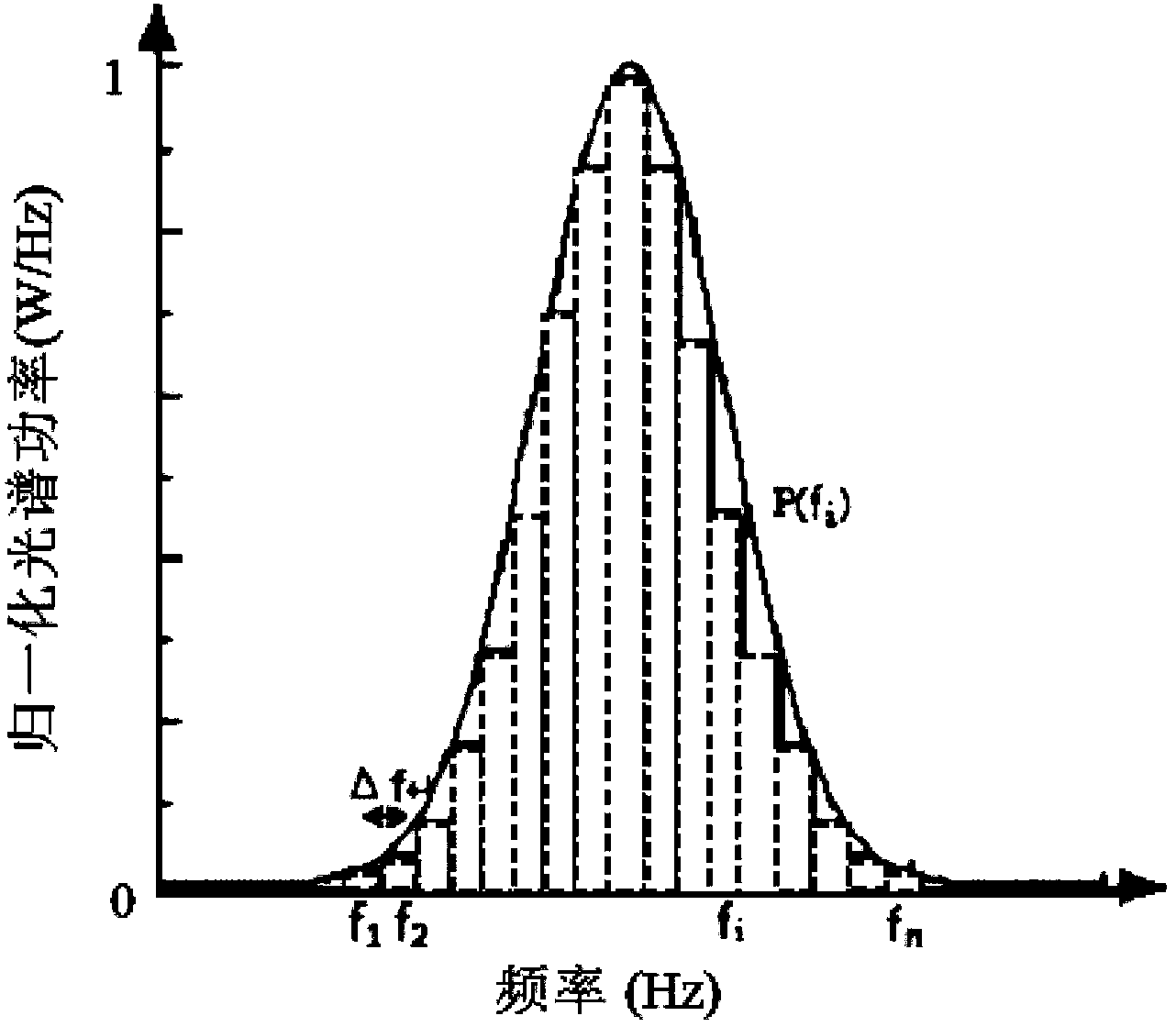 Multiple-input multiple-output visible light emitting device, method thereof, receiving device, and method thereof