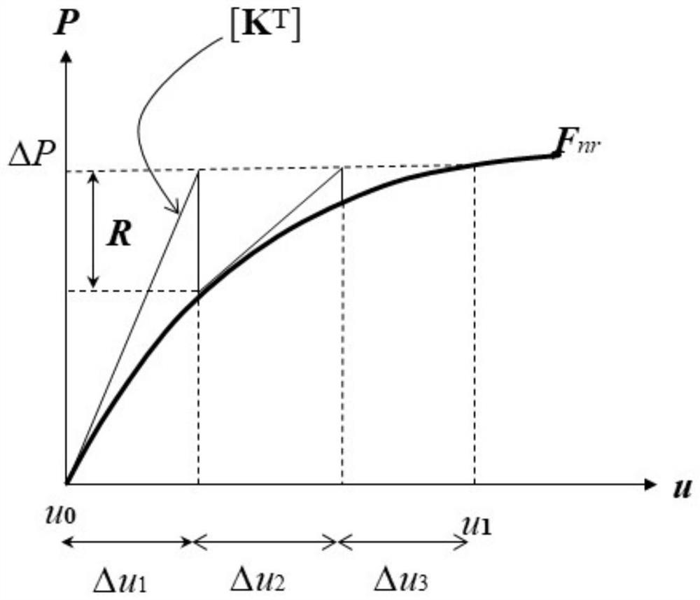 Static aeroelasticity calculation method for elastic aircraft