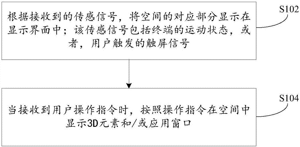 Displaying method and device and terminal equipment