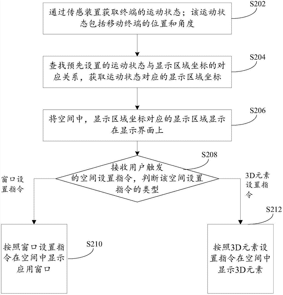 Displaying method and device and terminal equipment