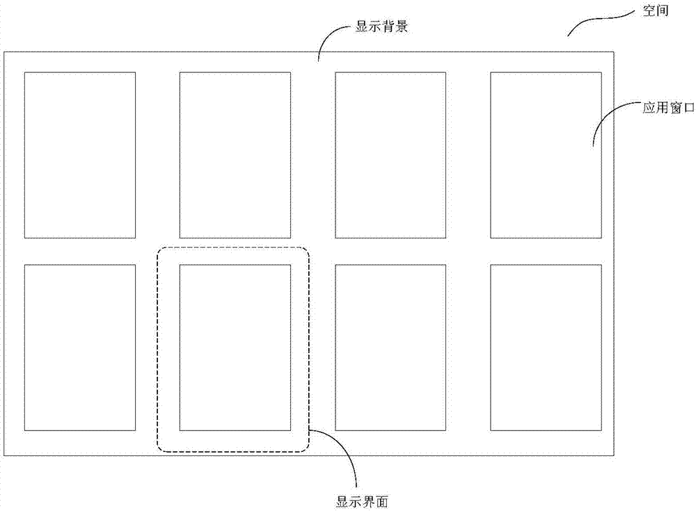 Displaying method and device and terminal equipment