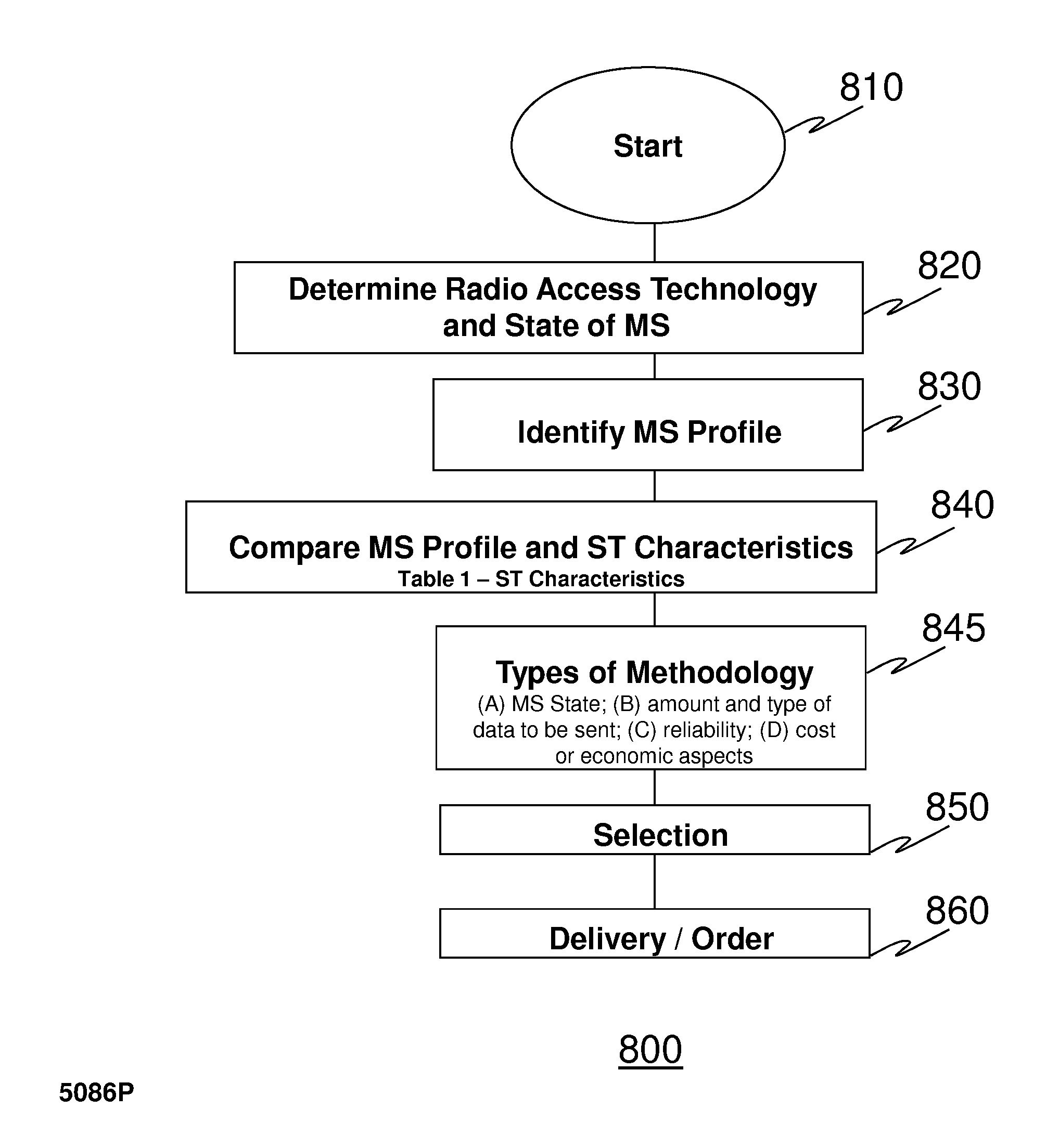 Method to optimize the selection and delivery of a shoulder-tap to a cellular mobile station