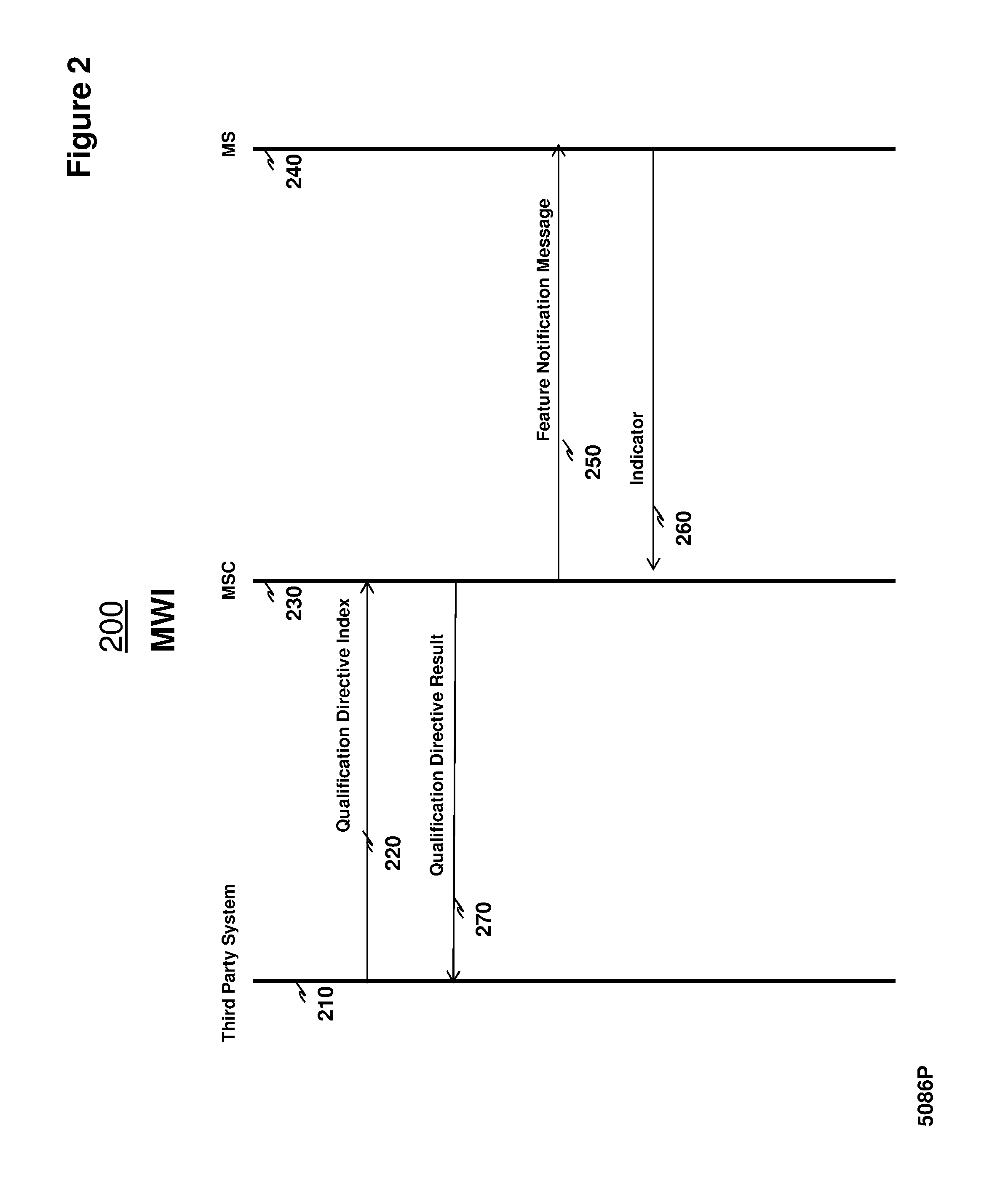 Method to optimize the selection and delivery of a shoulder-tap to a cellular mobile station