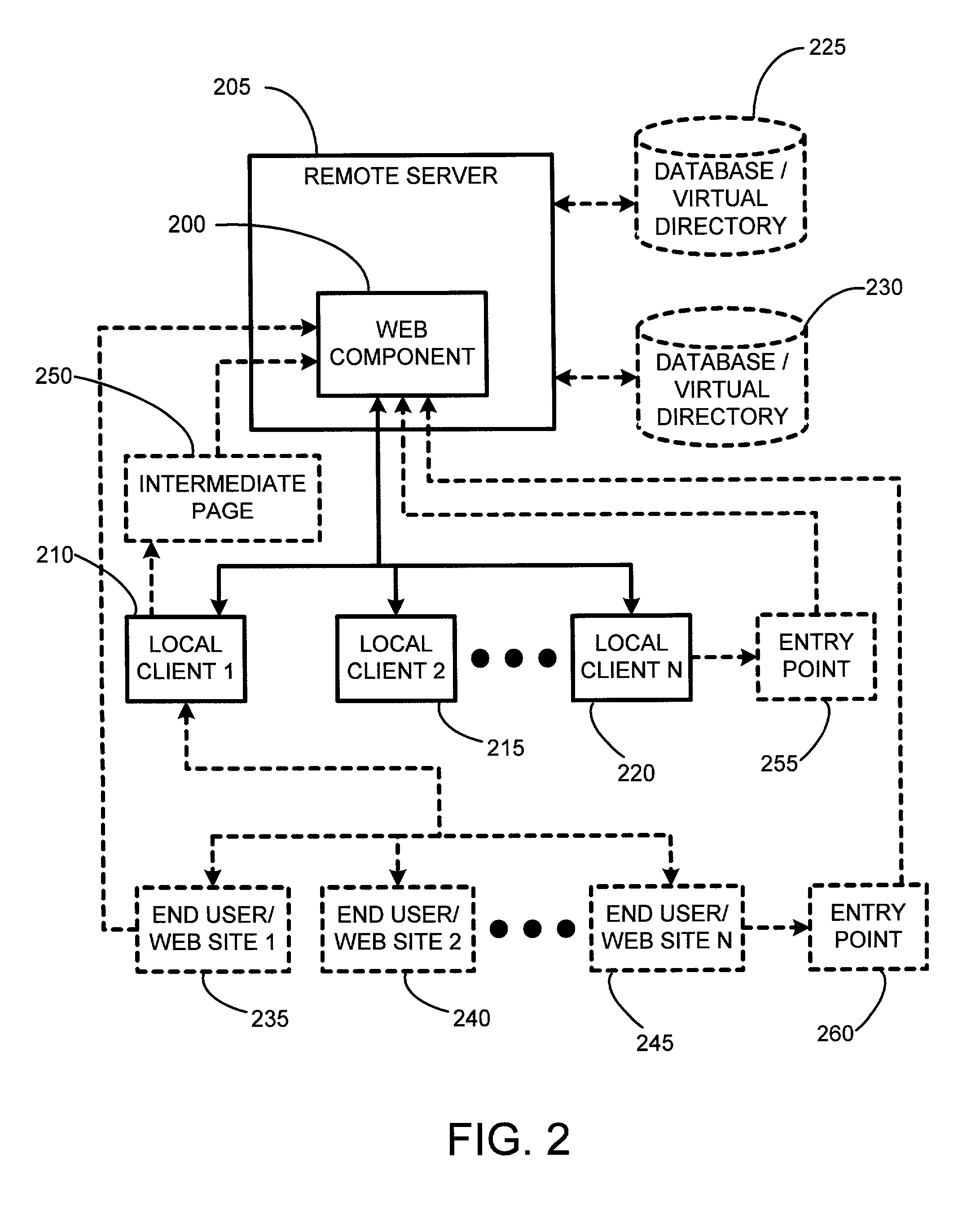 System and method for using dynamic web components to remotely control the security state of web pages