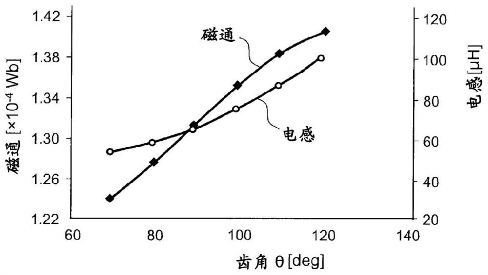 single phase motor