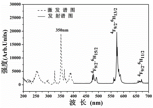 Yellow long-afterglow luminescent material and preparation method thereof
