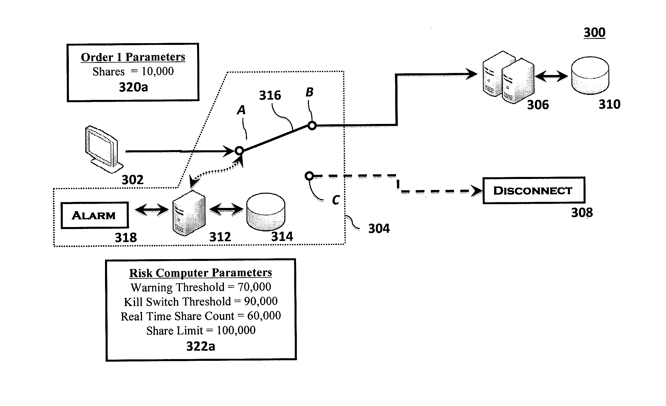 Zero-latency risk-management system and method
