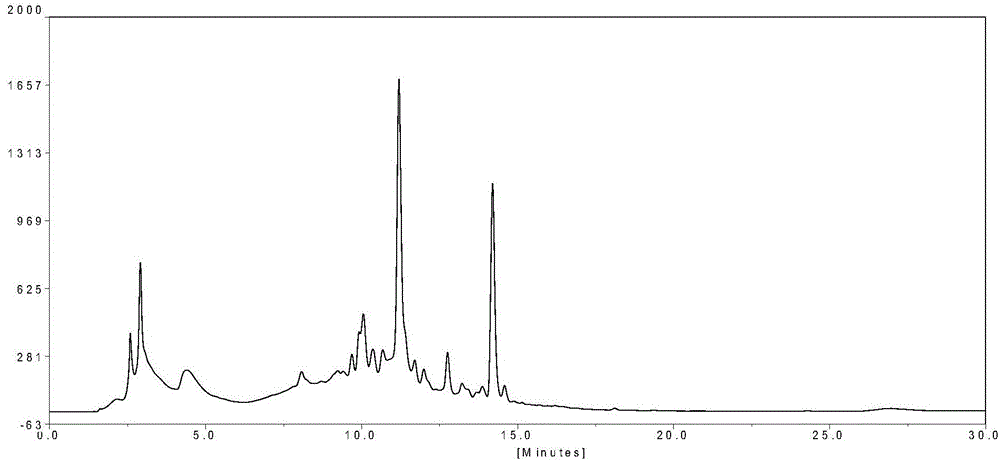 A kind of bibenzyl compound and its extraction method