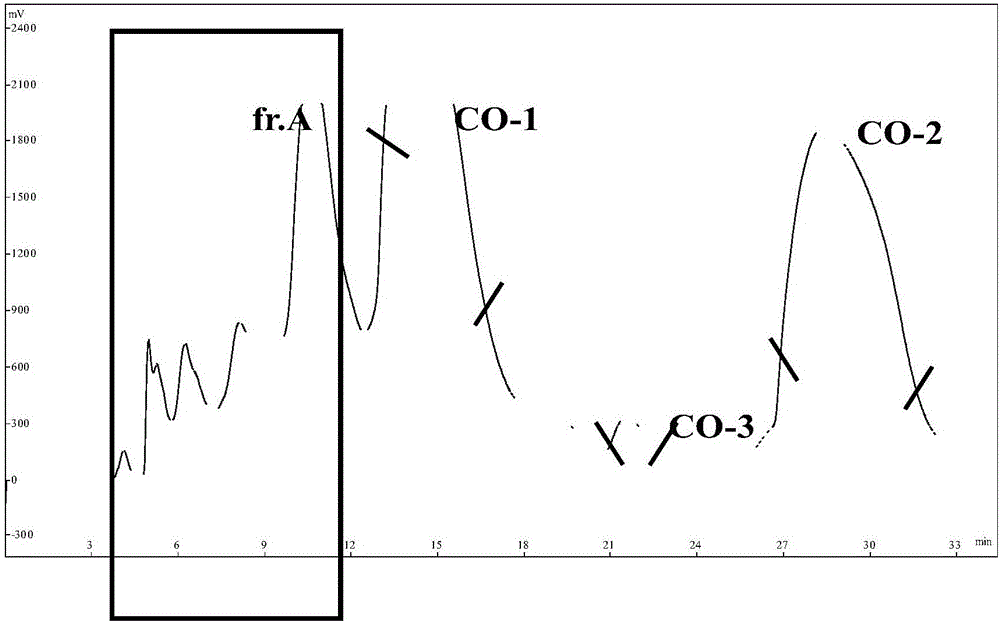 A kind of bibenzyl compound and its extraction method