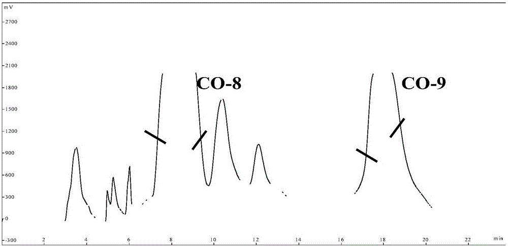 A kind of bibenzyl compound and its extraction method