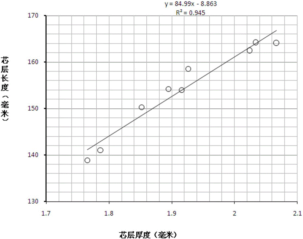 Product parameter ultrasonic on-line measuring method in co-injection