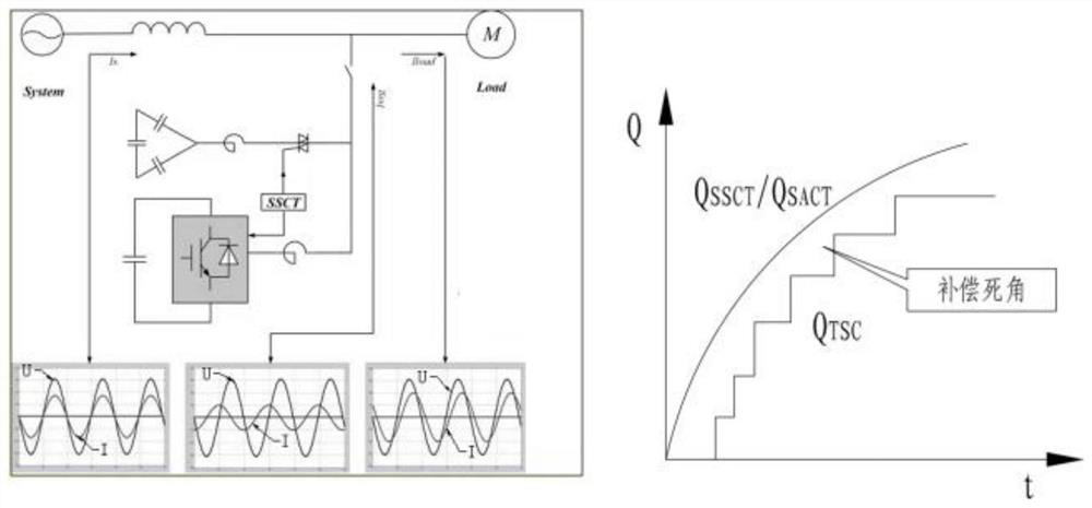 Portable reactive power compensation device based on modularized low-voltage transformer area