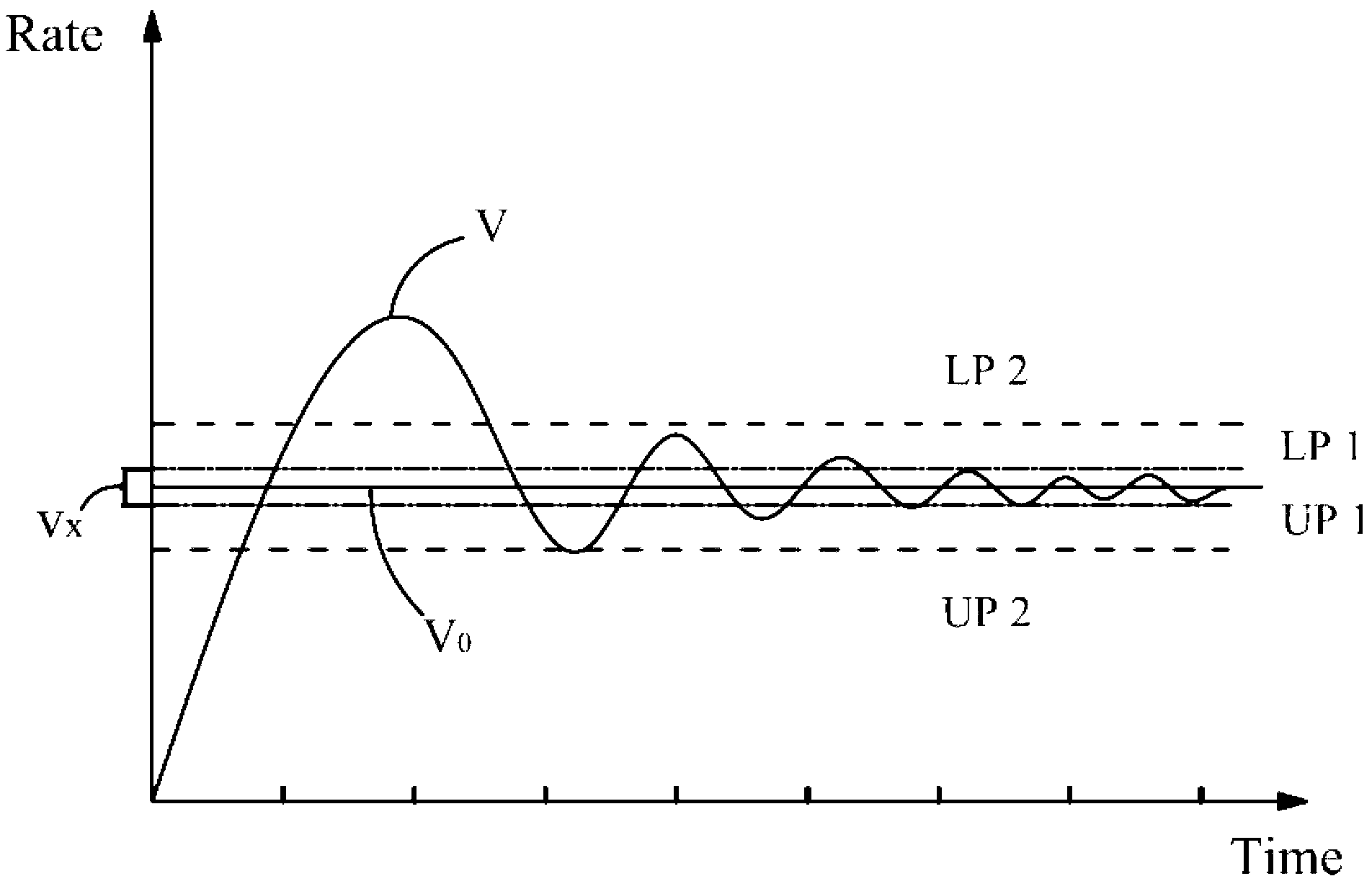 Temperature control system-based evaporation temperature control method for OLED (Organic Light Emitting Diode) organic layer