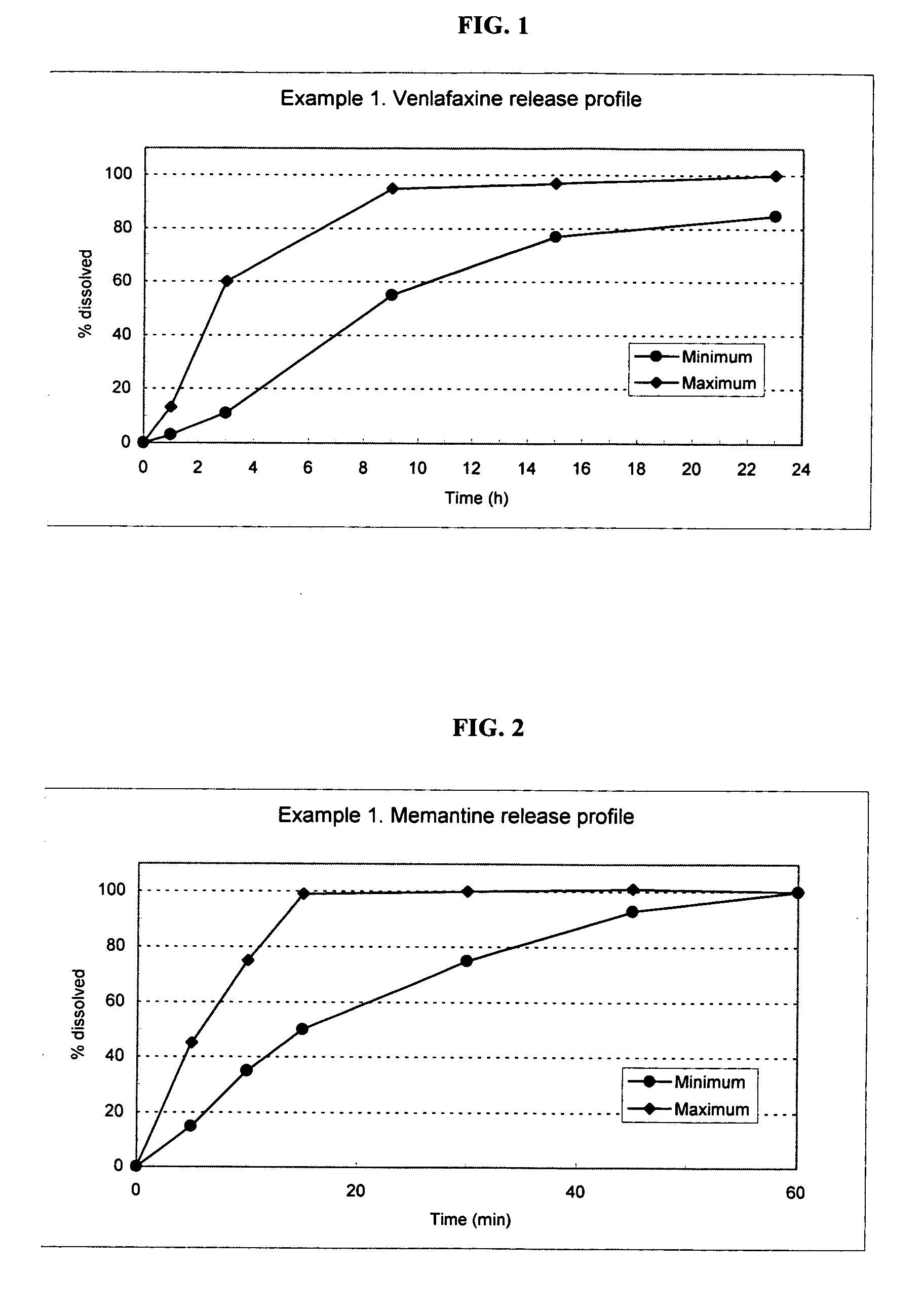 Delivery device containing venlafaxine and memantine and methods of use thereof