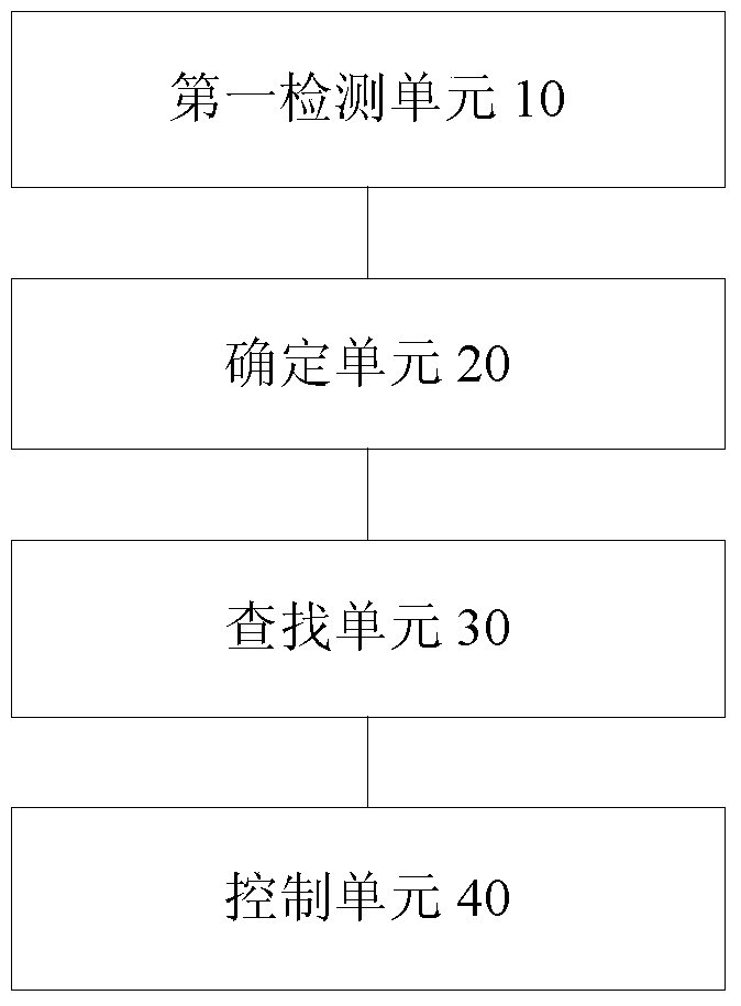 Air conditioner and its control method and device